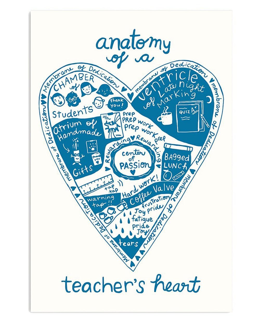 Anatomy of the Teacher's Heart Poster