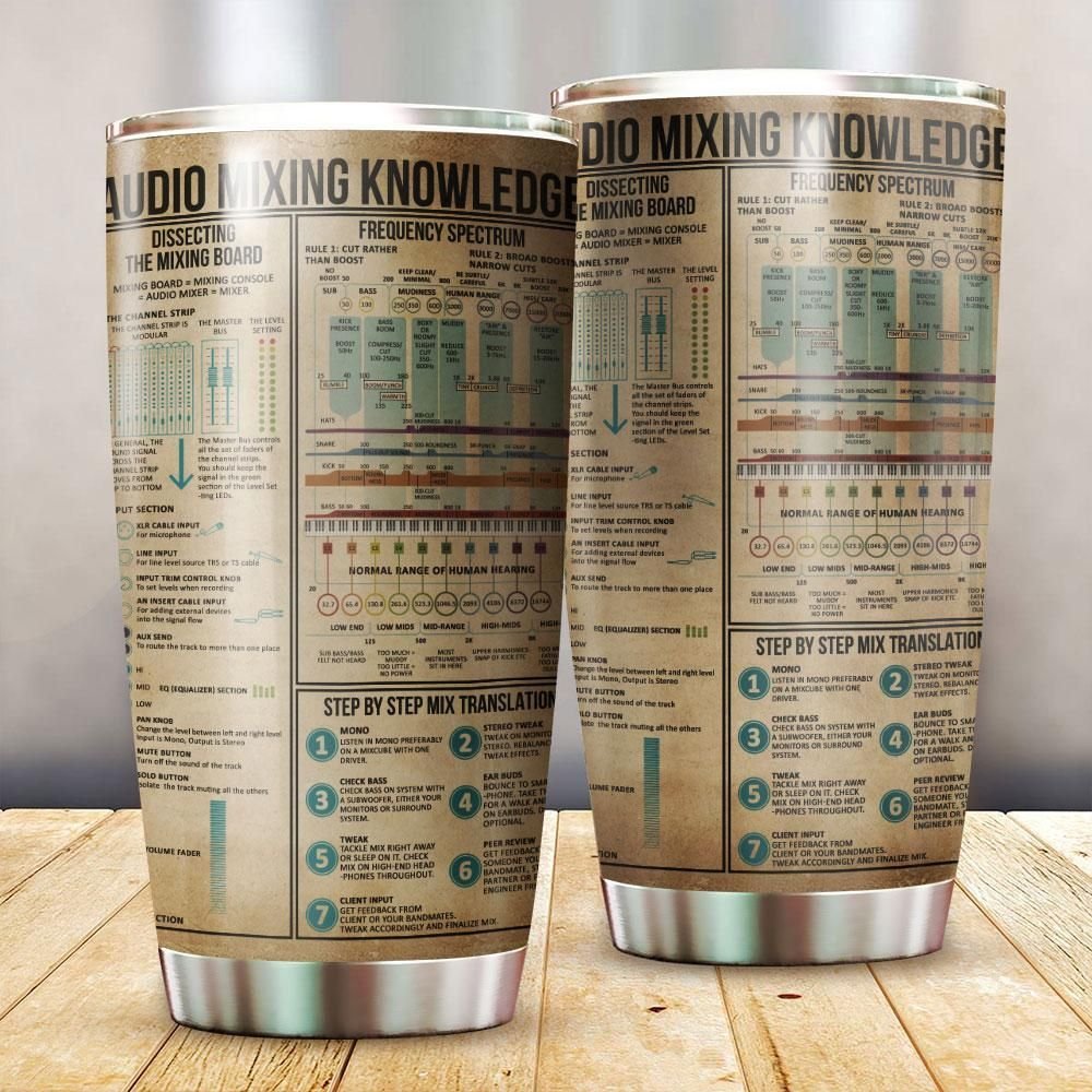 Audio Mixing Knowledge Personalized Tumbler